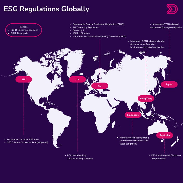 ESG Regulations Globally (1)