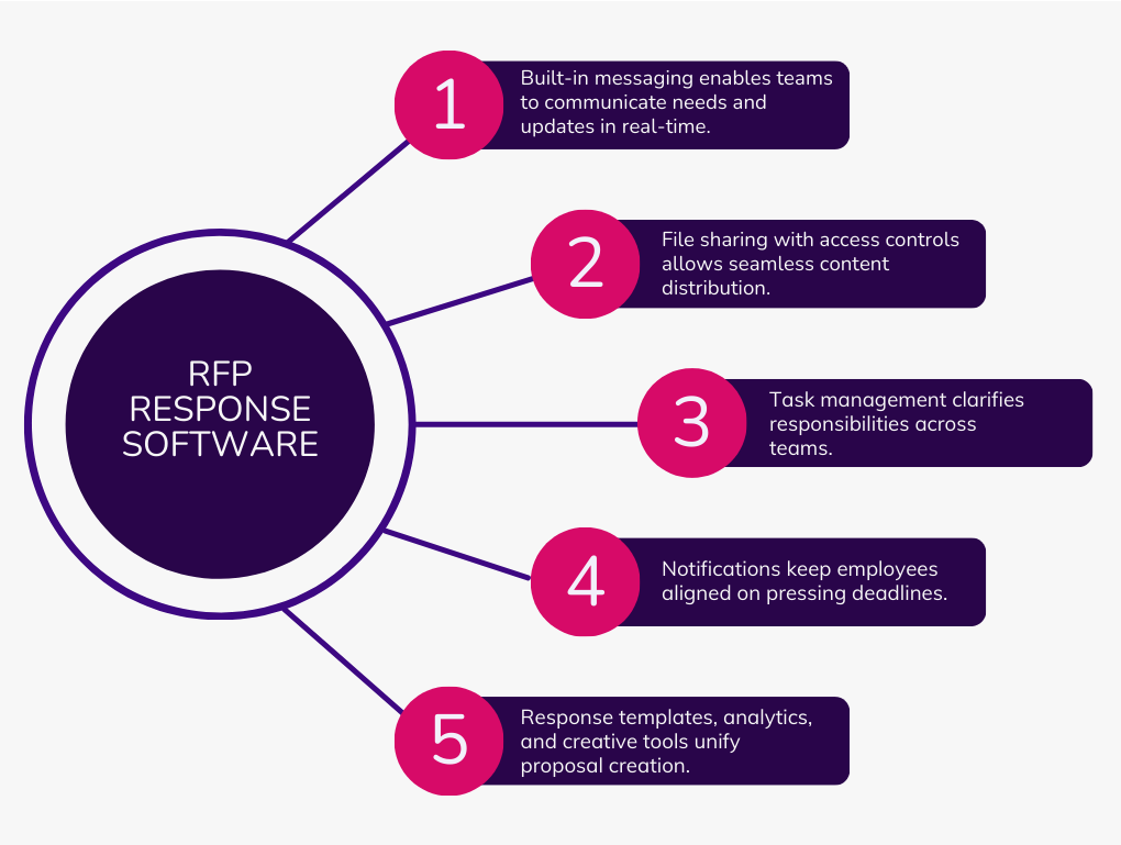 RFP Response Software1